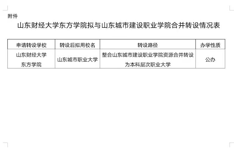 山东财经大学燕山学院和山东职业学院(山东财经大学燕山学院和山东财经大学毕业证一样吗)