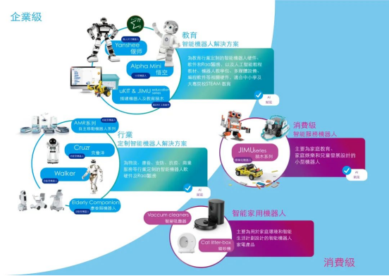奇点降临:人形机器人的"iphone时刻"