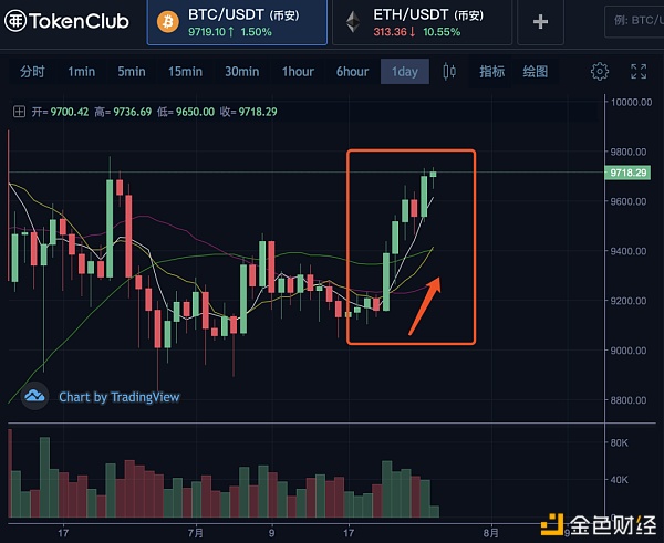 币姥爷(币姥爷 微信公众号)