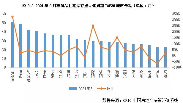 库存月报|8月末狭义库存升至5.8亿平,二线同比增4%居首