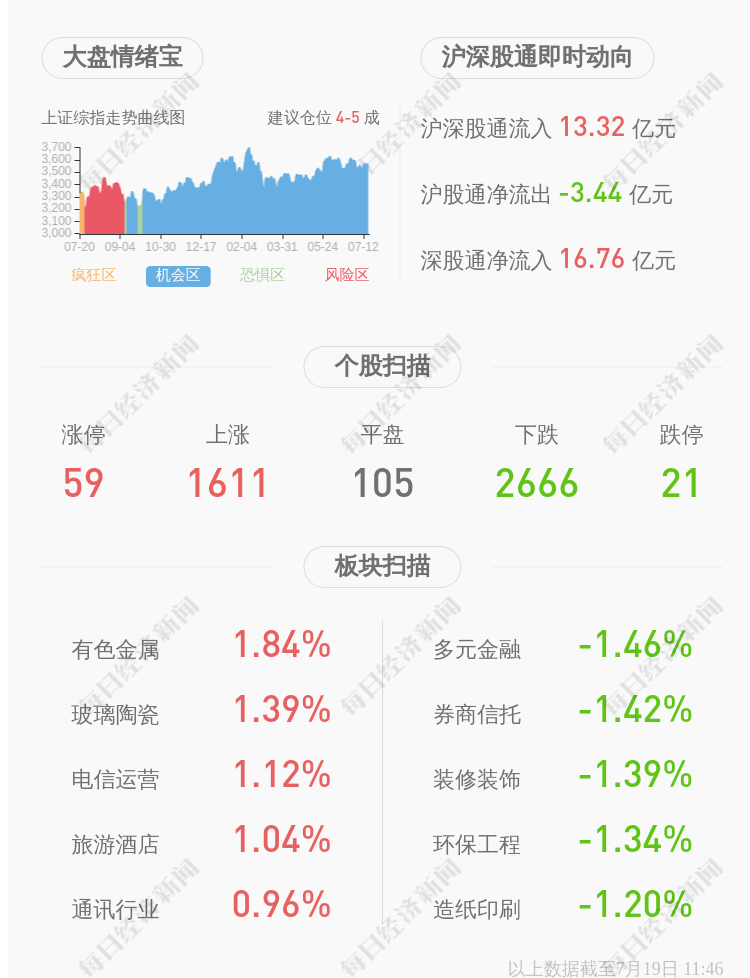 创业慧康:筹划重大资产重组,股票自7月19日开市起停牌