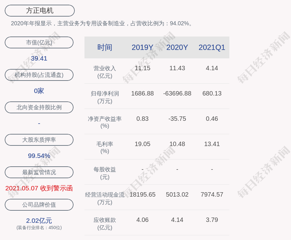 方正电机:卓斌及一致行动人徐正敏不再是持有公司5%以上股份的股东