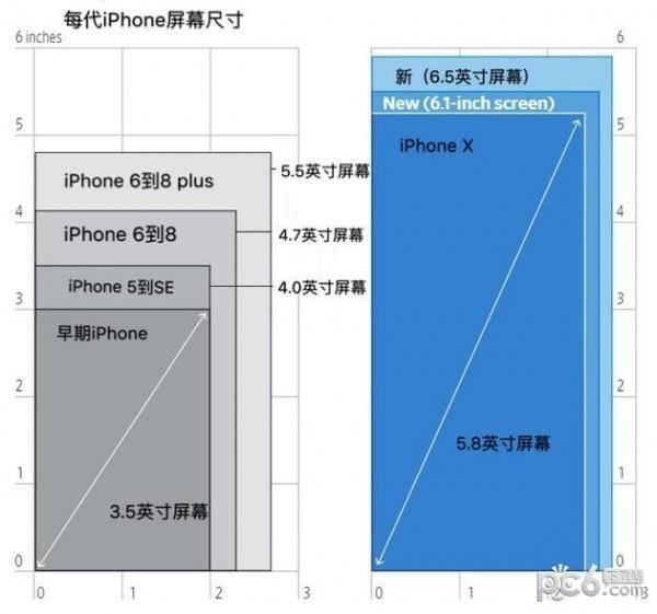 苹果5s屏幕,精彩触手可及