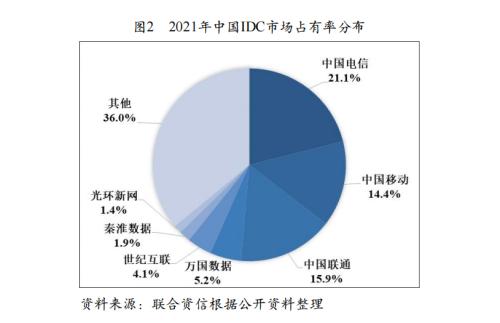 【专项研究】数字地产红海泛舟——中国IDC市场竞争要素与风险分析