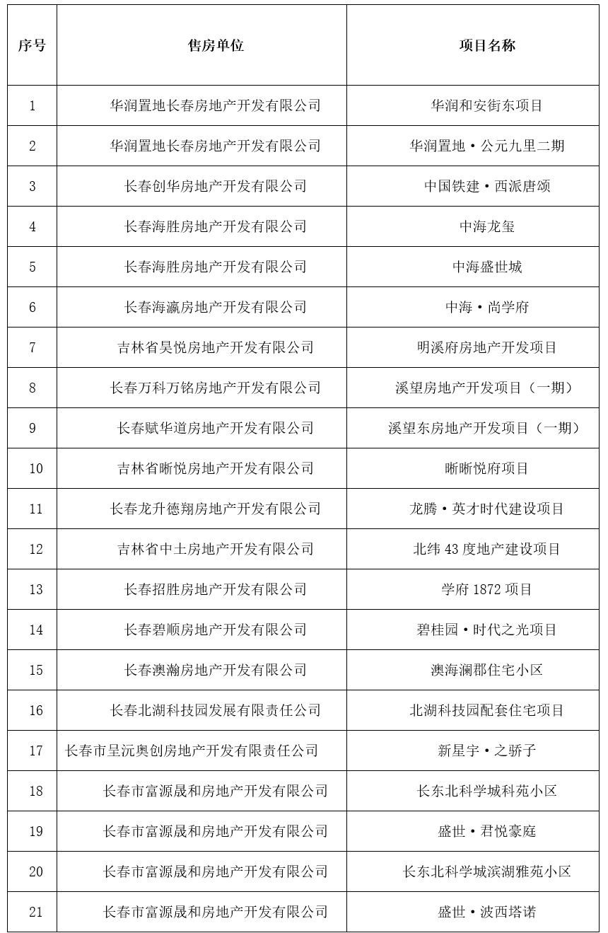 长春新区人才购房安家补贴速戳申请