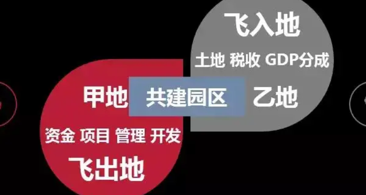 飞地经济什么意思
