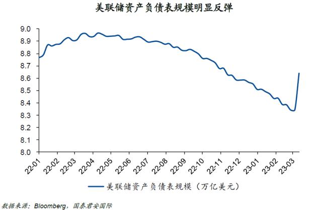 《【聚星平台】国君海外宏观：以史为鉴，美联储如何应对“流动性危机”》