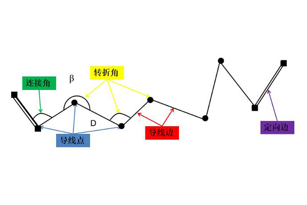 如何用全站仪进行导线测量?看完本文就知道