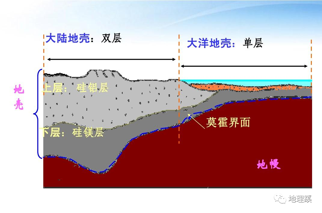 地壳厚度剖面图图片