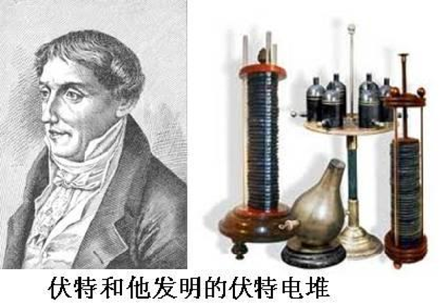 伏特的发明——伏特电堆