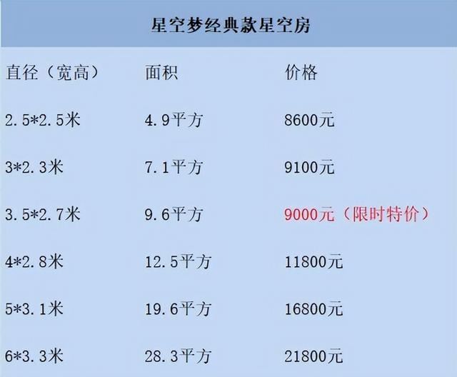 全透明星空房多少钱?星空梦3.5米直径仅需9000元