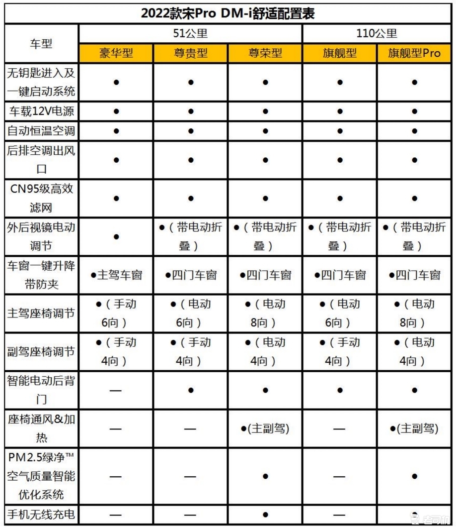 比亚迪宋pro dmi配置表图片