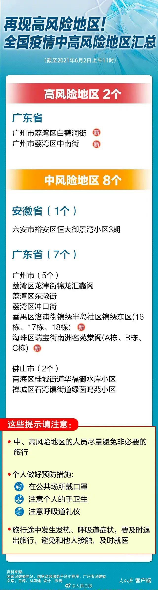 广州荔湾区两地调整为高风险地区!全国疫情中高风险地区汇总!