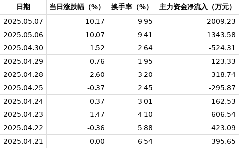 华纺股份股票行情
