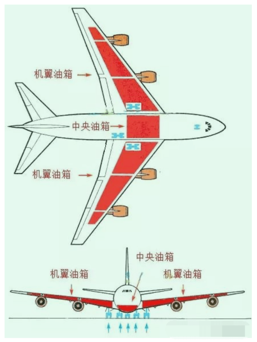 飞机构造图解简单图片