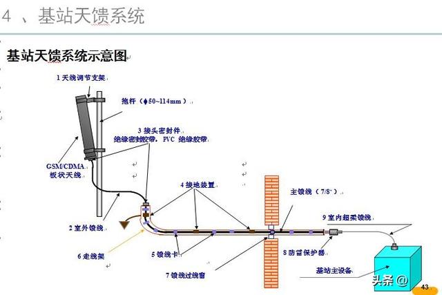 基站天线工作原理图片