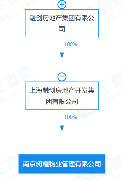 南京昶耀物业管理法定代表人变更 从朱正武变更为凌云