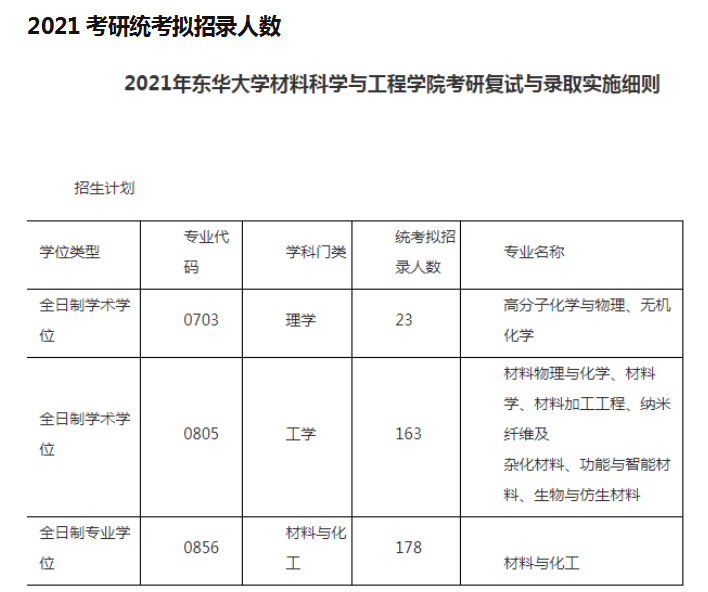 上海东华大学研究生(上海东华大学研究生招生网)