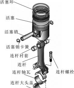 如何拆装活塞连杆组?