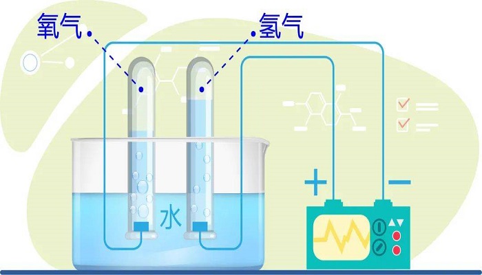 电解水氢气和氧气的体积比