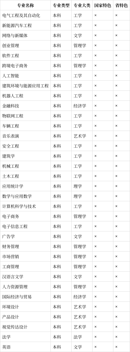 温州理工学院有哪些专业?(2024高考参考)