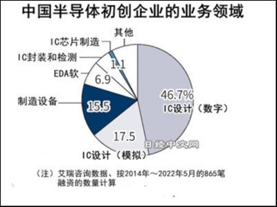 （图片来源：日经新闻中文网）