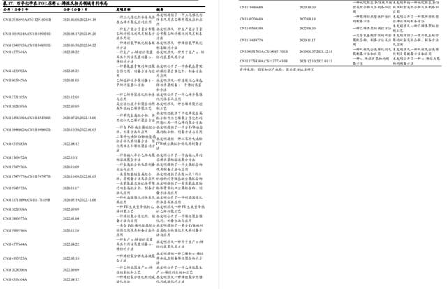 国君基化&；石化 | 聚烯烃弹性体（POE）- 光伏驱动需求增长，POE国产突破近在咫尺