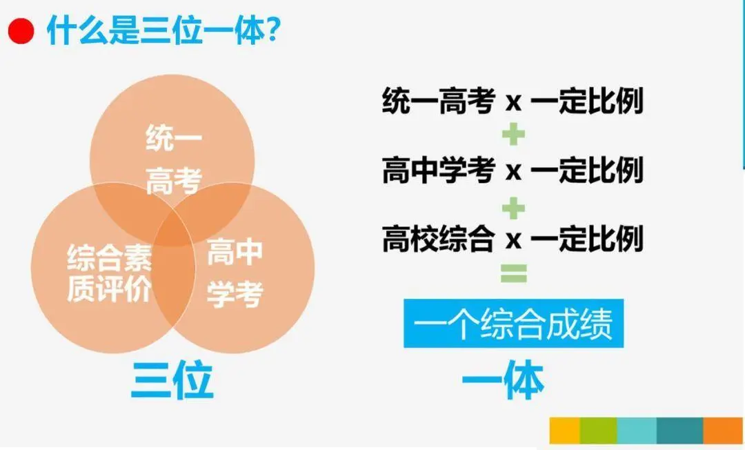 浙江教育三位一体是什么意思?不清楚的建议来看看