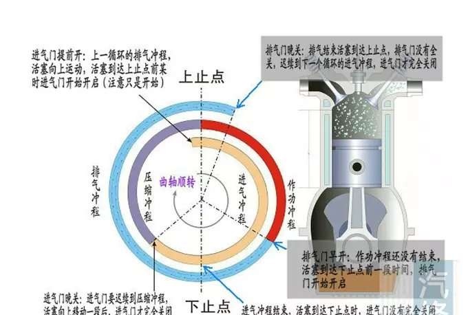 配气相位图讲解图片