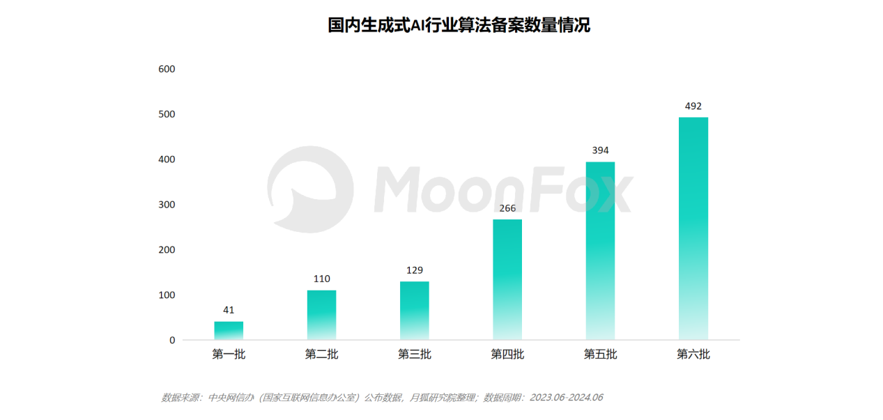 月狐分析｜2024年智能PPT行业市场分析-第1张-新闻-51硕博论文