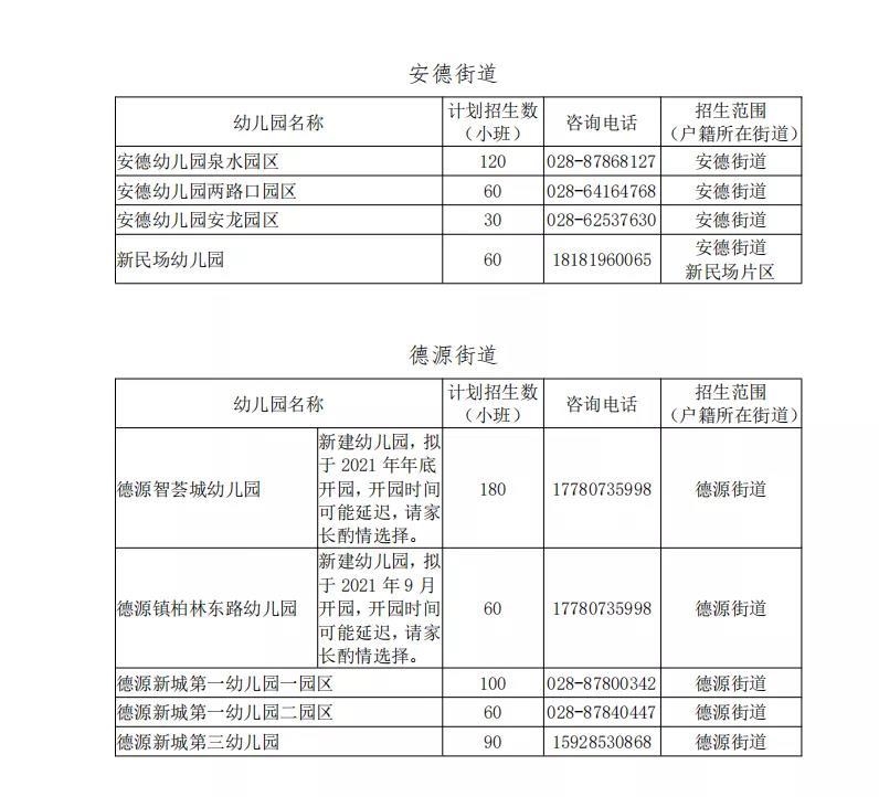 郫都区幼儿园一览表图片