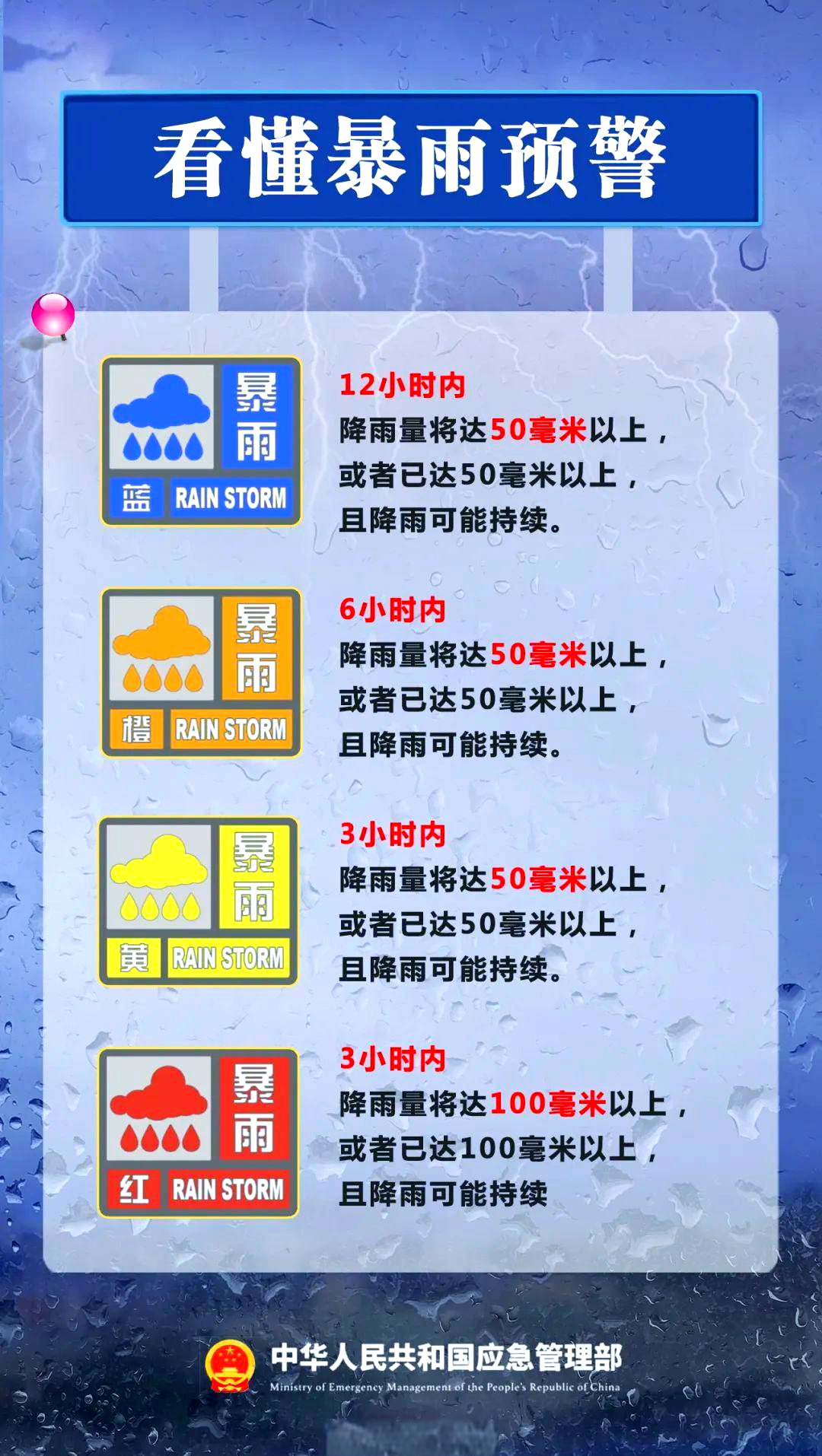 洛阳暴雨预警及近期天气预报