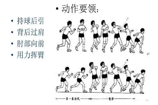 扔垒球怎么画 学生图片