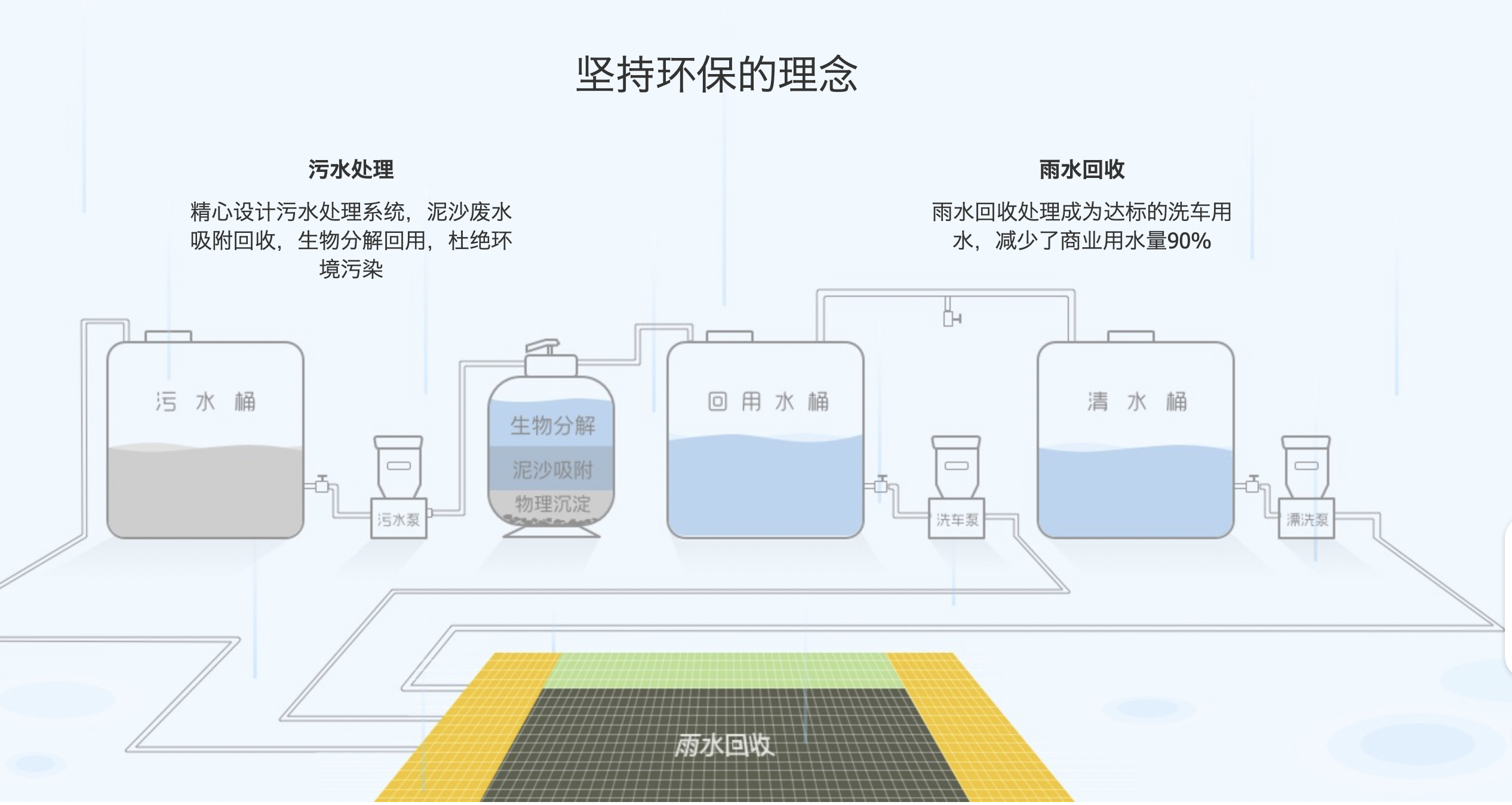 洗车循环水系统图解图片