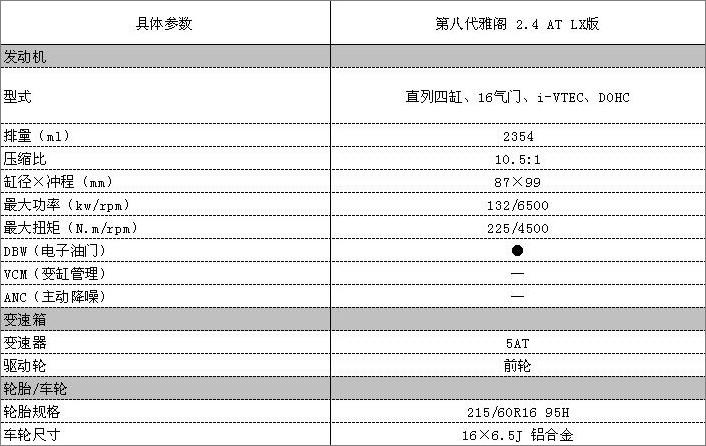八代雅阁2.0高配配置怎么看