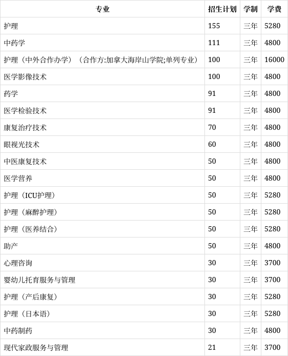 河南医学高等专科学校官网(河南医学高等专科学校官网电话)