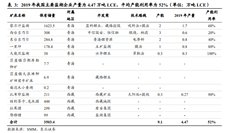 盐湖提锂概念股图片