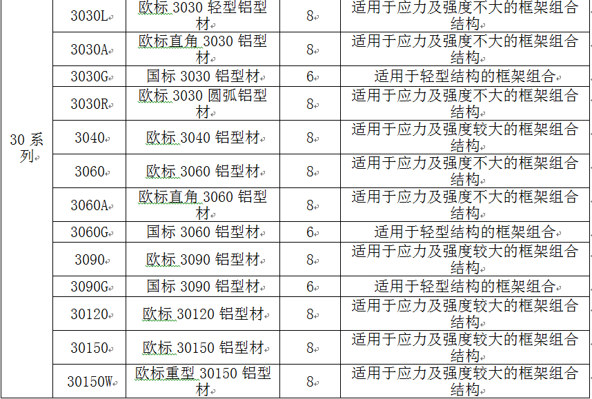 但是大家只对自己要用的规格有了解,但是工业铝型材到底有哪些规格