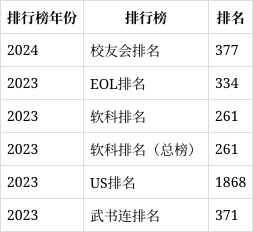 厦门理工学院怎么样?好不好?