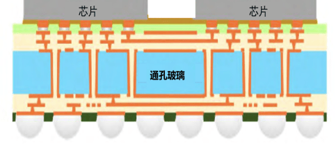 玻璃封装基板示意图