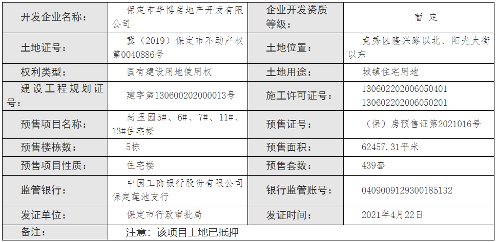 證件|華中尚玉園5棟樓獲預售證 預售房源439套