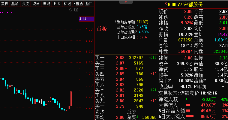 盐湖提锂概念股图片