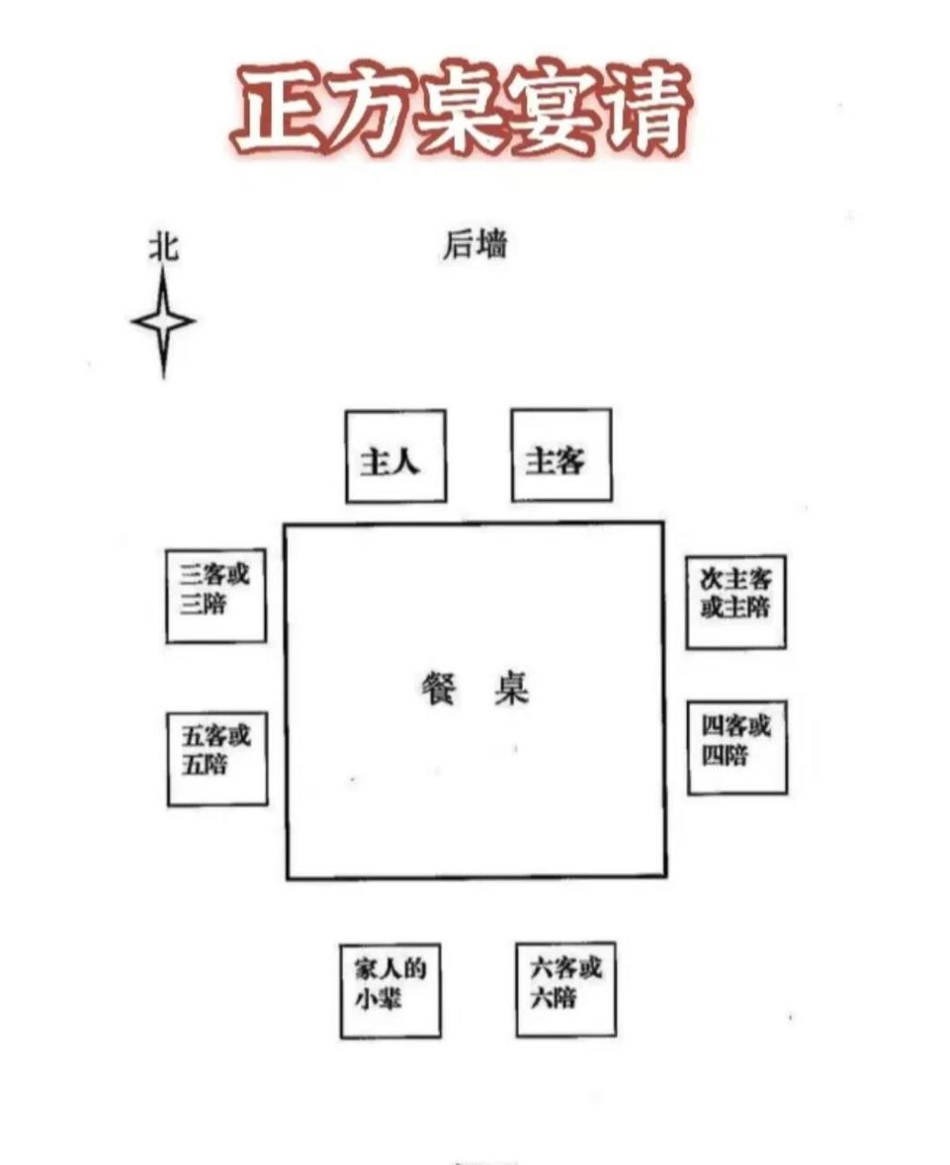 中国圆桌饭局座位图图片