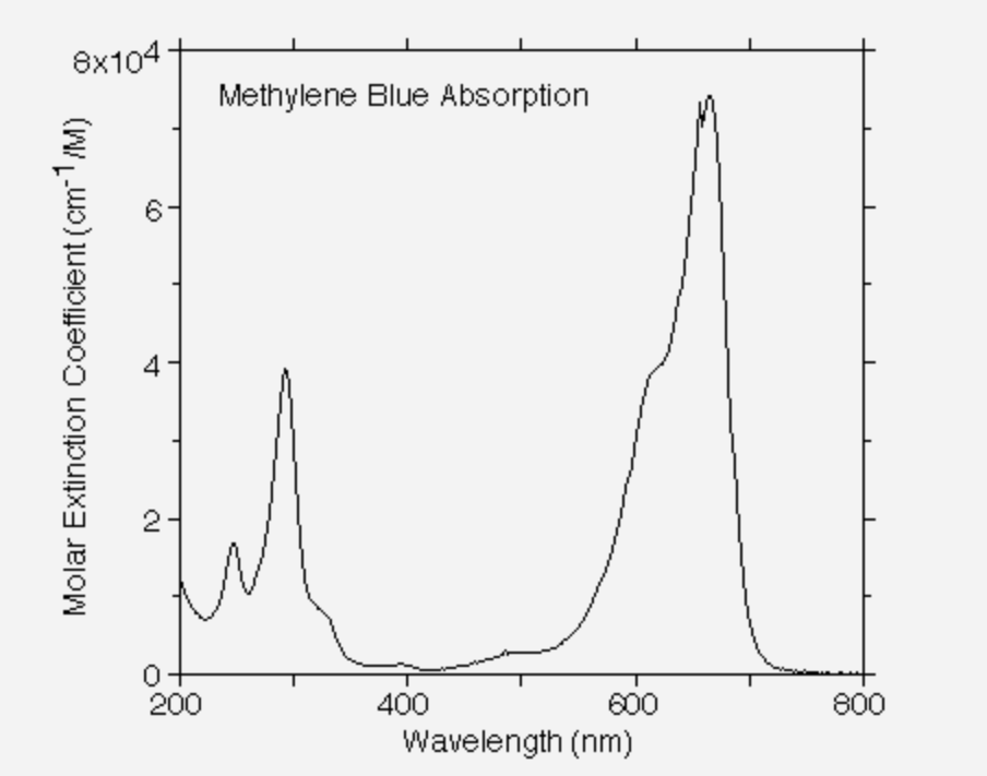 methylene blue;亚甲基蓝