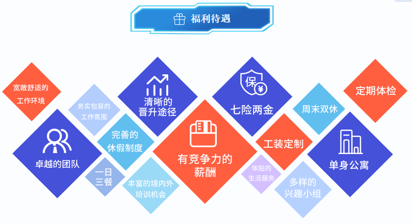 电商行业的风云变幻与未来展望