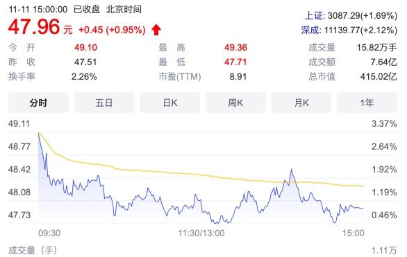 盛新鋰能:子公司擬向dmcc公司採購200萬噸鋰輝石dso礦產品