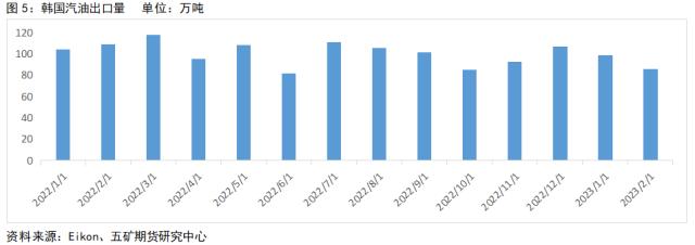 成品油：2023年汽油基本面 - 供应偏紧 需求回暖