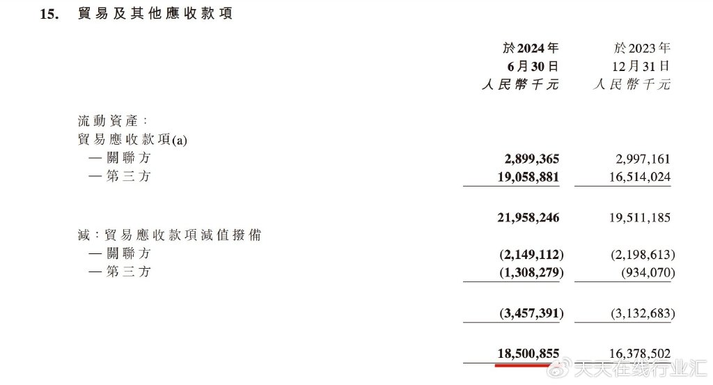 碧桂园服务中期业绩:扩规模后难掩增收不增利窘境 百亿欠款急追讨