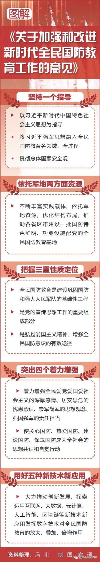 图解《关于加强和改进新时代全民国防教育工作的意见》