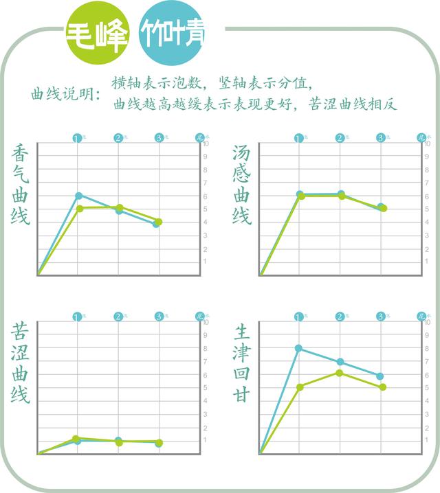 北緯30度線上的綠茶對壘,黃山毛峰與峨眉竹葉青對沖評測